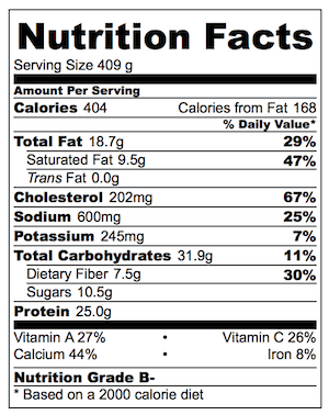 Caprese Baked Eggs Nutrition