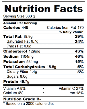 Mango Thai Red Curry Nutrition