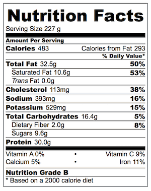 Spicy Korean Pork Stir Fry Nutrition